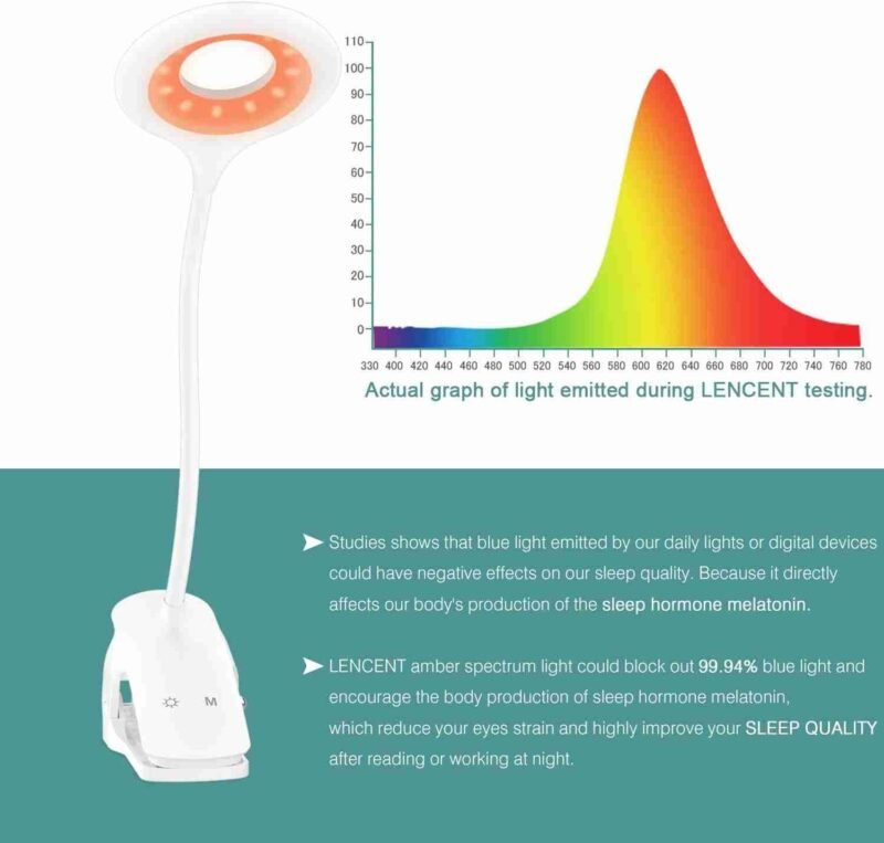 Pack Of 2 LED Reading Light, Eye Protection Desk Lamp for Home Book, Bed & Computer - Image 2
